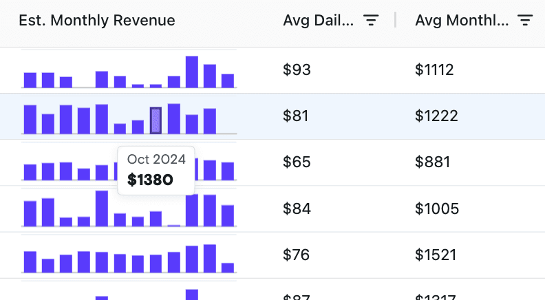 Data Enrichment Process